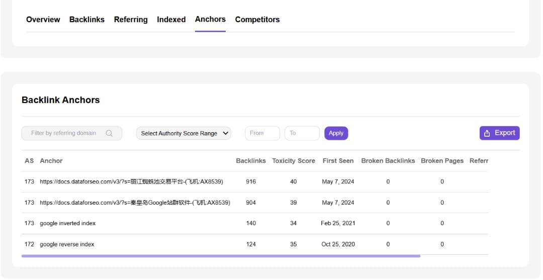 Keyword Overview