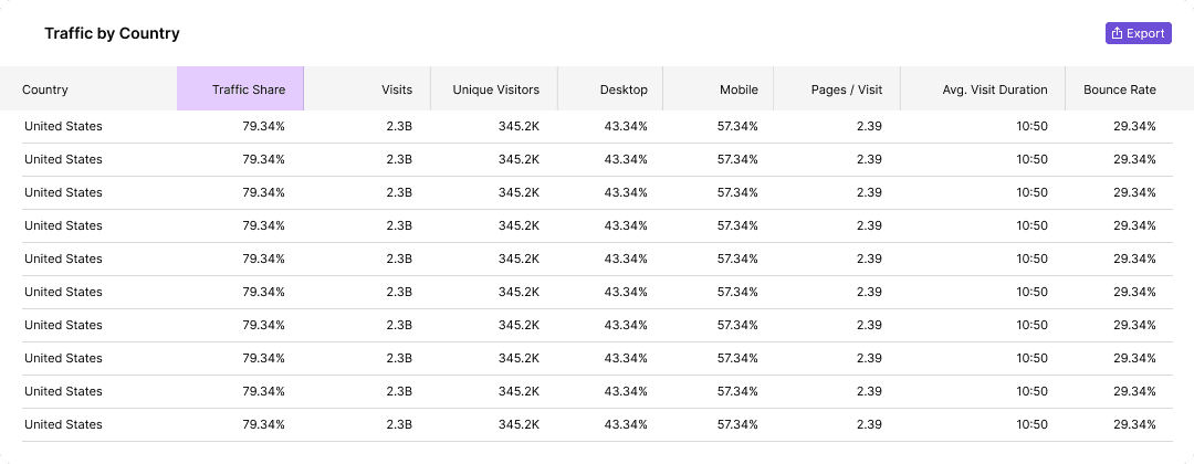 Keyword Overview