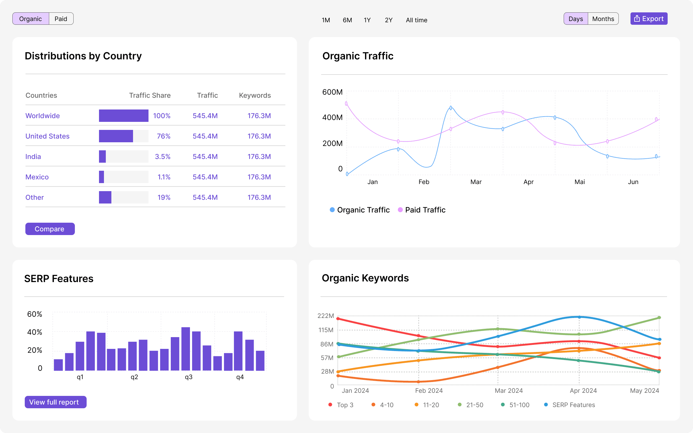 Keyword Overview