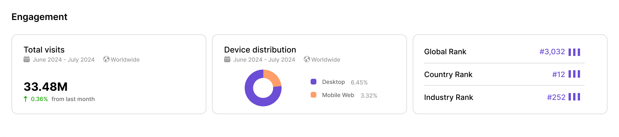 Keyword Overview