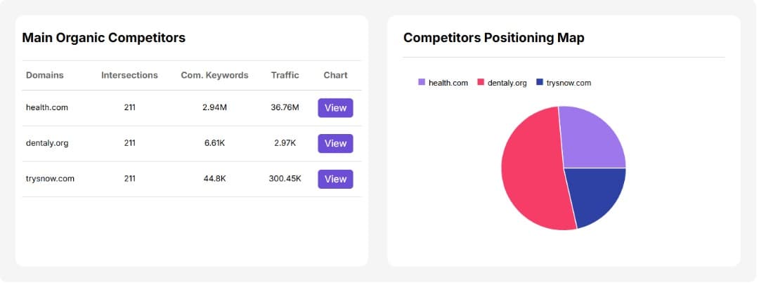 Keyword Overview