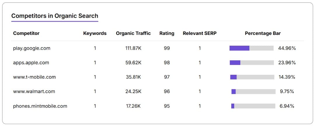 Keyword Overview