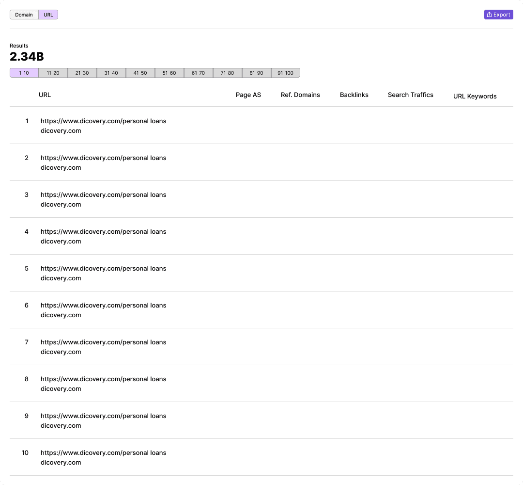 Keyword overview